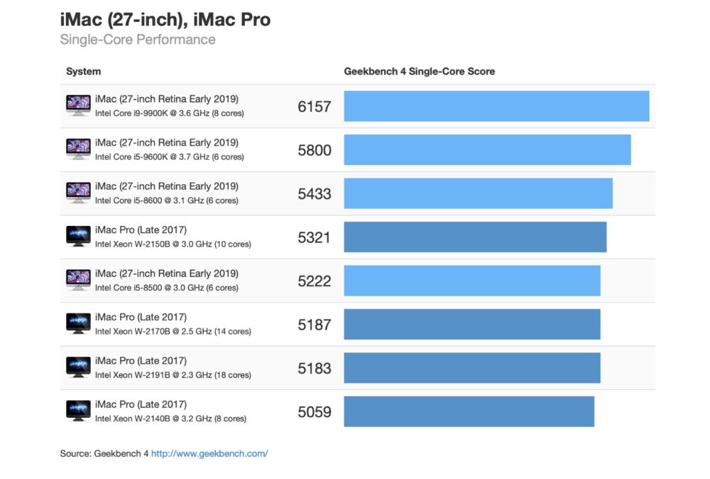 SoSanhHieuSuat_Imac_2019_vs_iMac_Pro_SingleCore