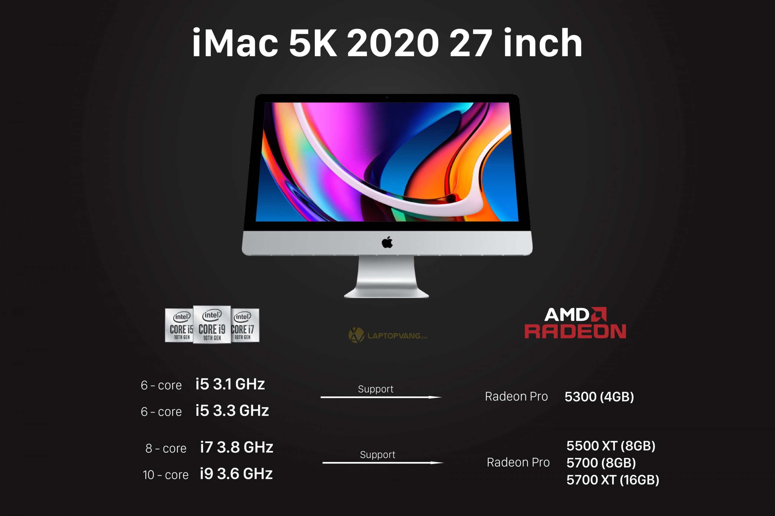 GPU thế hệ tiếp theo được trang bị trên iMac 27 inch 2020