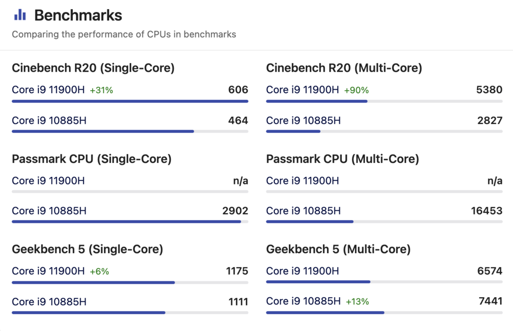 compare intel core i9 on Xps 9510 laptopvang