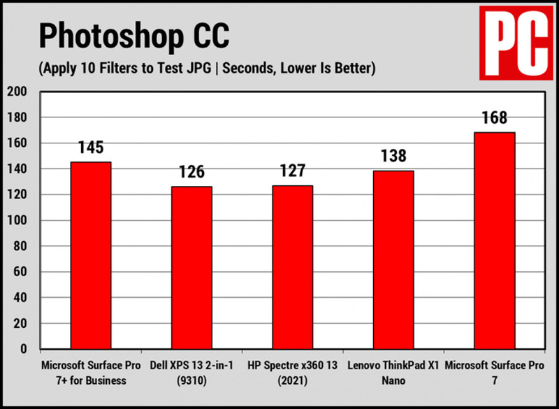 Benchmark_PTS_on_Surface_Pro_7_Plus