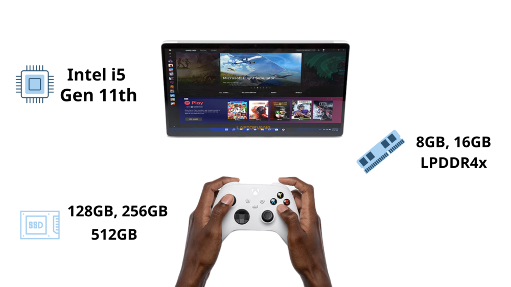 Intel Core i5 trên Surface Pro 8