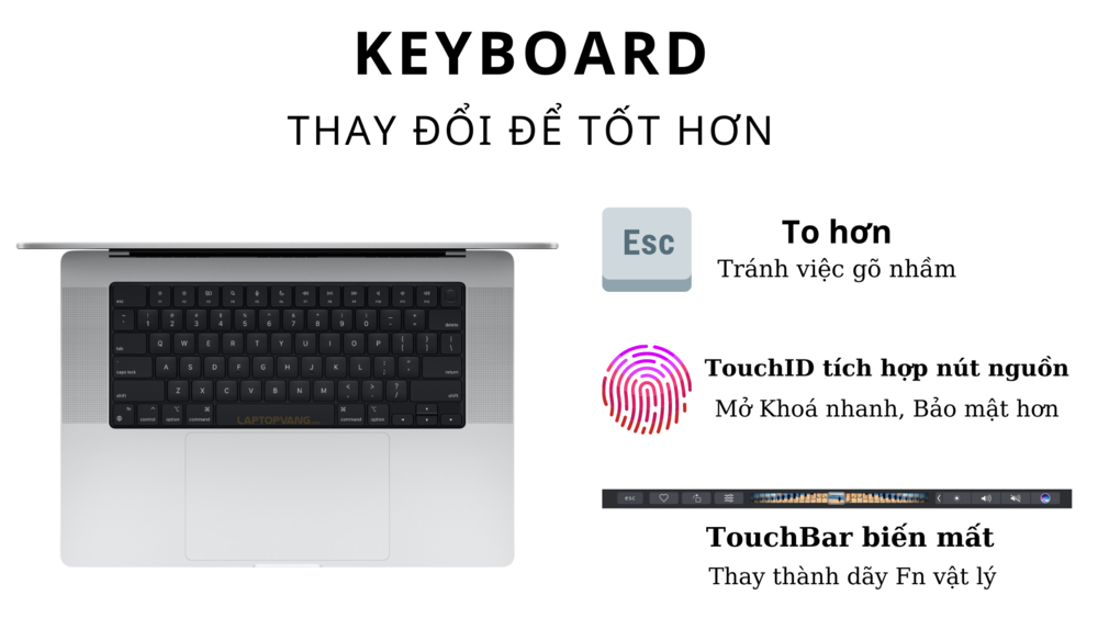 Keyboard MacBook Pro 16 inch 2021 MK183