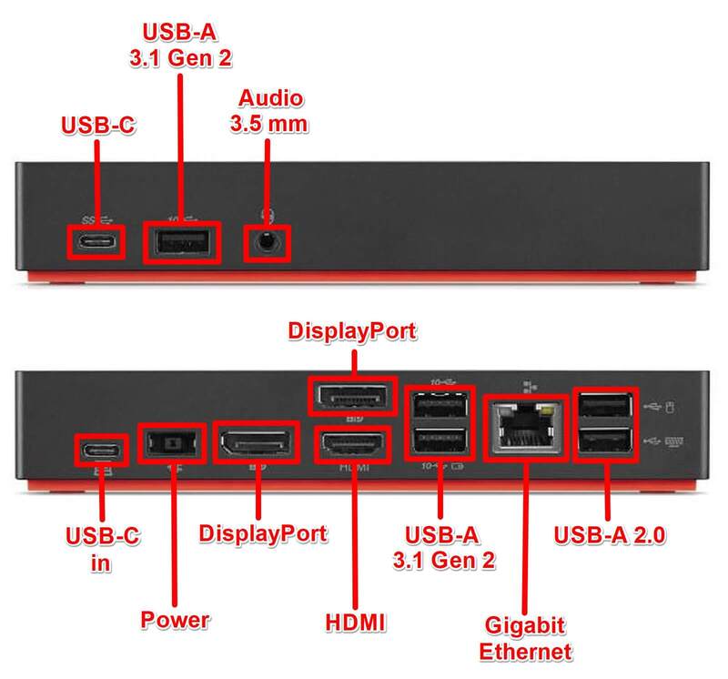 Các cổng kết nối của Lenovo ThinkPad USB-C Dock Gen 2