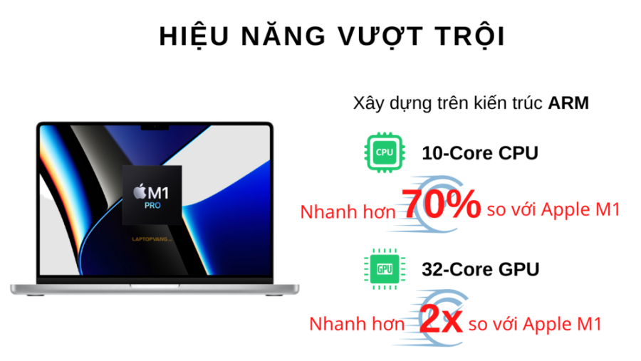 MK1F3 – MacBook Pro 16 inch 2021 – (Silver/M1 Pro/16GB/1TB) - New