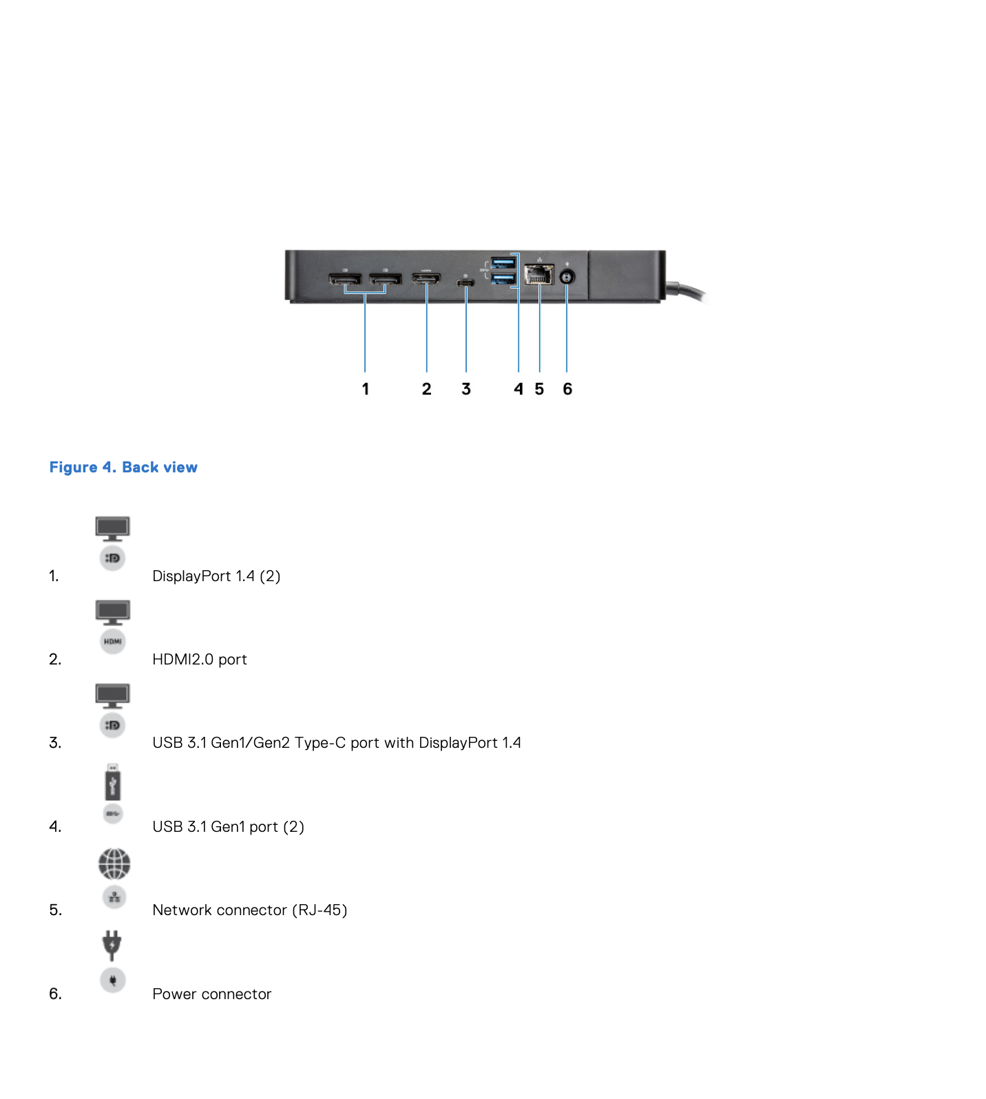 Cổng kết nối của Dell Docking WD19DCS