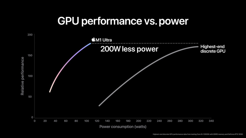 Hiệu năng GPU trên Apple M1 Ultra