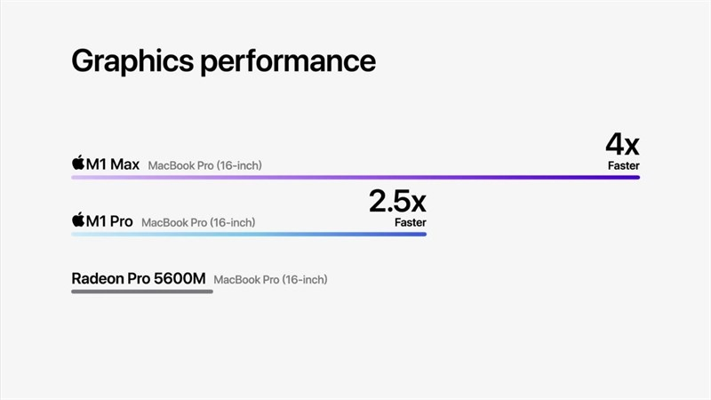 gpu m1 pro vs m1 max