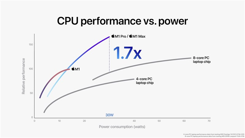 hiệu năng m1 pro vs m1 max