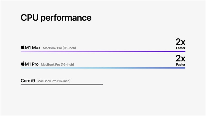 cpu m1 max vs core i9