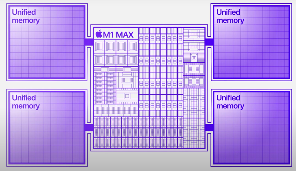 ram m1 max