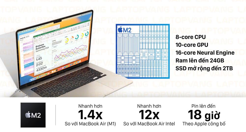 Hiệu năng cao hơn 12 lần MacBook Air Intel