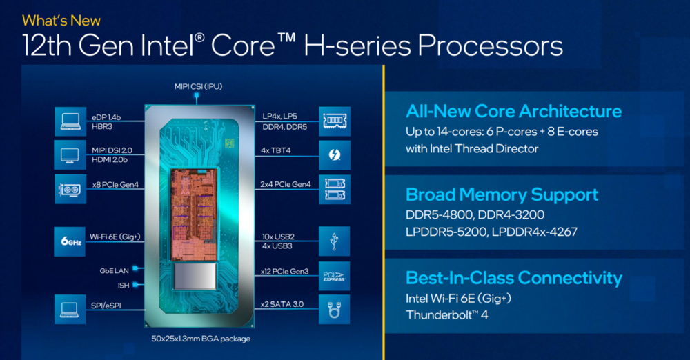 chip Intel Gen 12