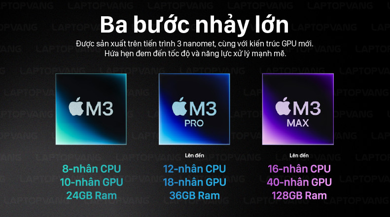 Chip Apple M3 Series