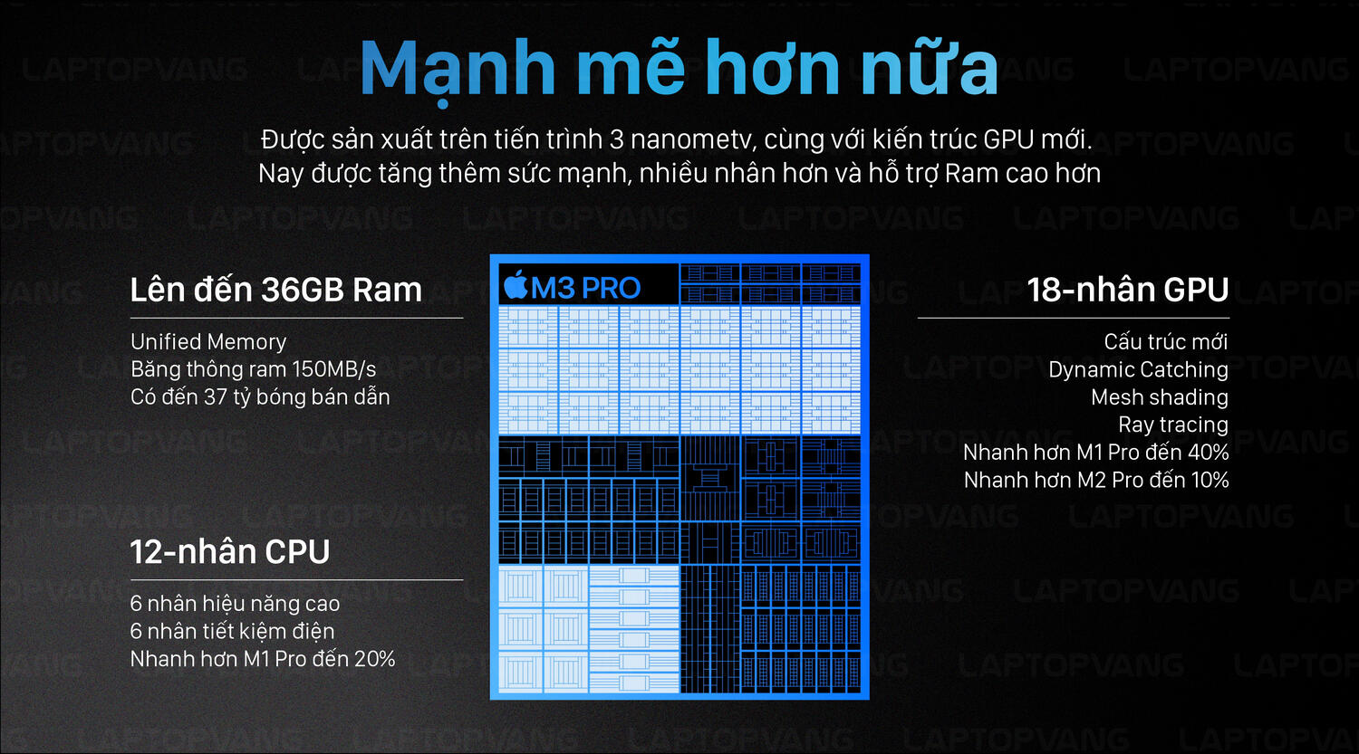 M3 Pro Up To 36GB RAM