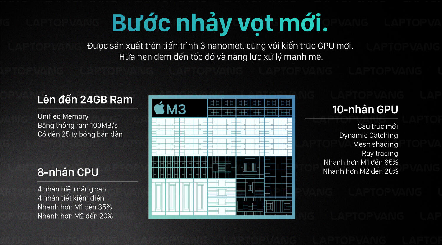 M3 Up To 24GB RAM