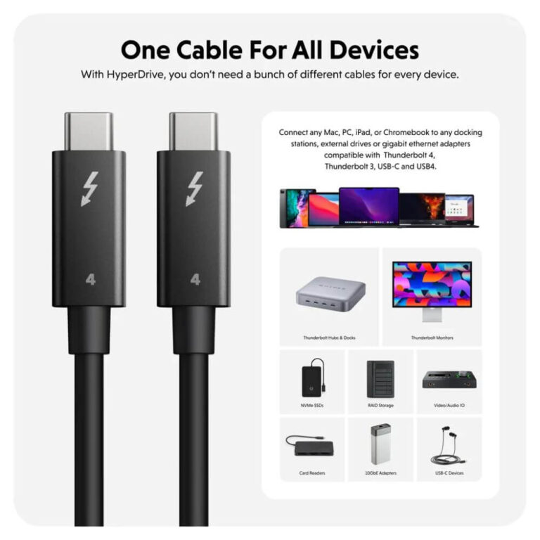 Cáp Hyperdrive Thunderbolt 4 C to C HDTB4AC2GL 03