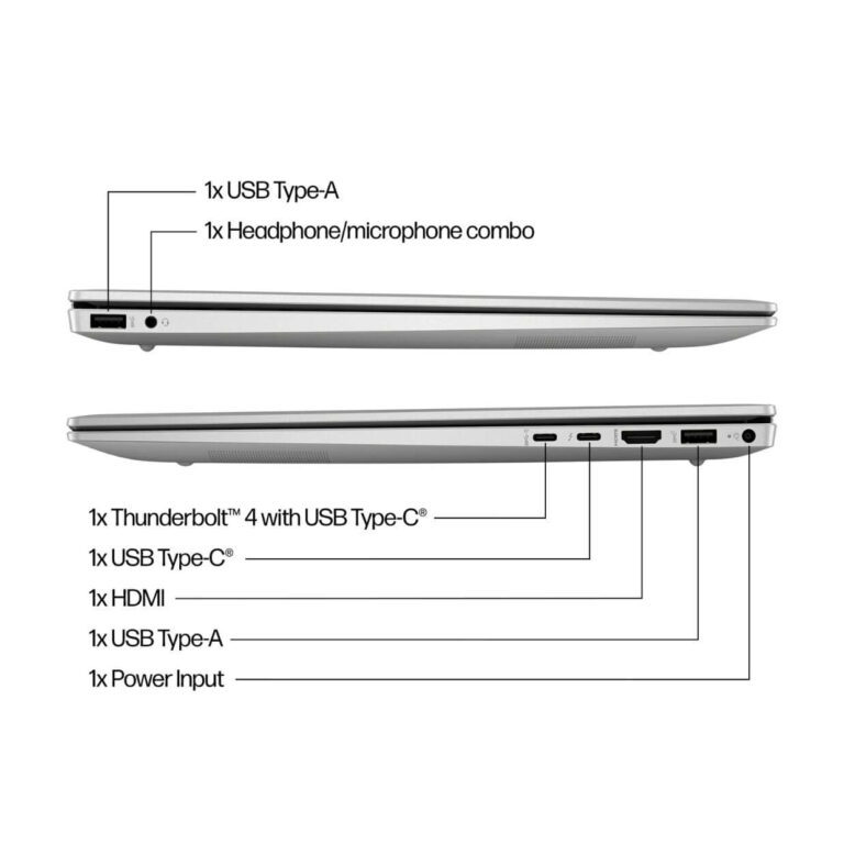 Ports on HP Pavilion Plus 16 ab0010nr