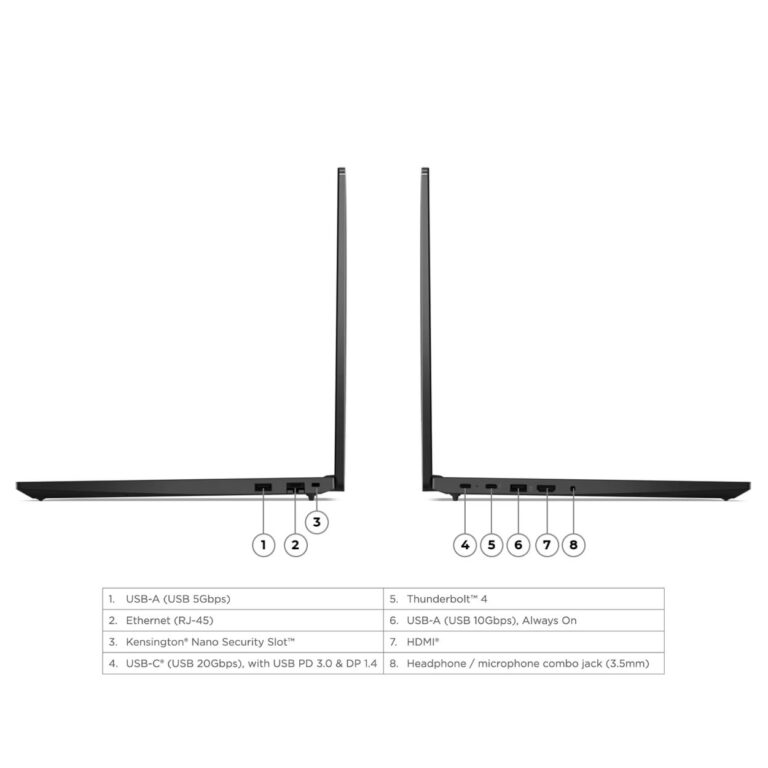 Cổng kết nối P16 Gen 2