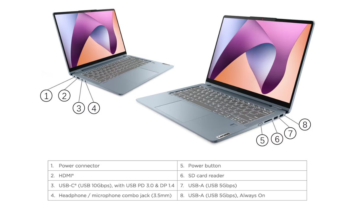 Hệ thống kết nối IdeaPad Flex 5 14ABR8