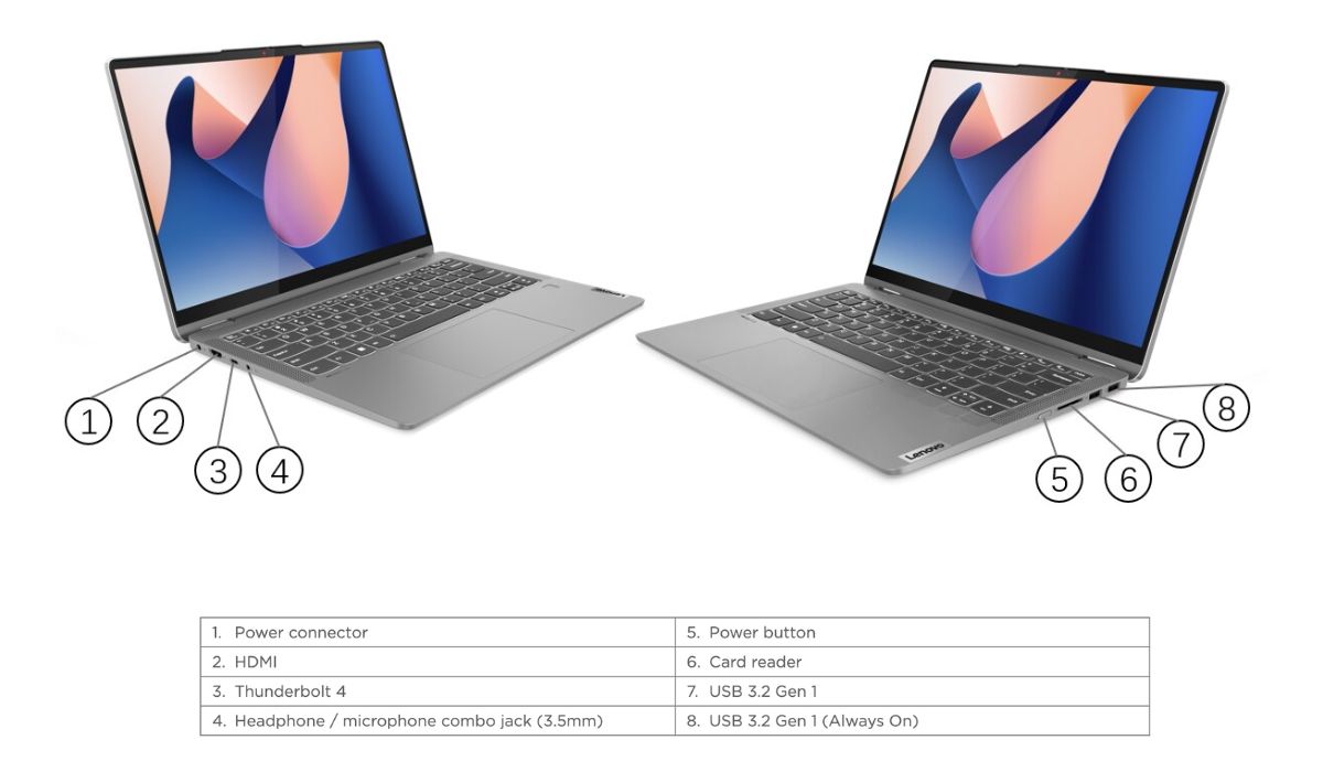 Hệ thống kết nối IdeaPad Flex 5 14IRU8