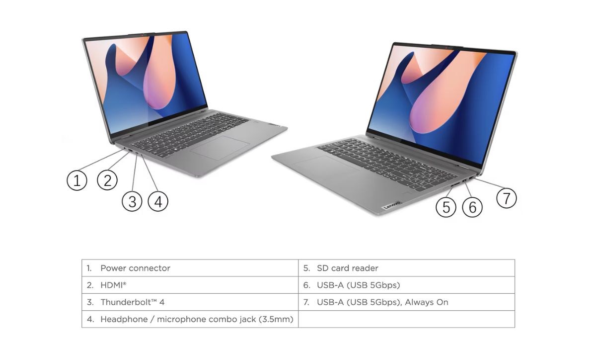Hệ thống kết nối của
IdeaPad Flex 5 16IRU8