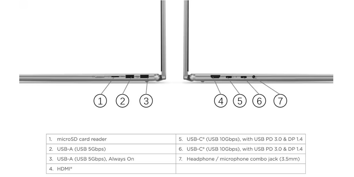 Hệ thống kết nối của Yoga 7 16ARP8