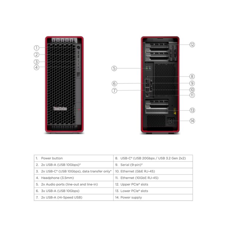 Cổng kết nối chi tiết của Lenovo ThinkStation P7