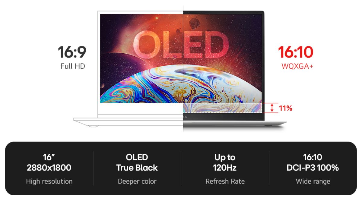Màn hình 2.8K OLED 120Hz trên LG Gram Pro 16 inch