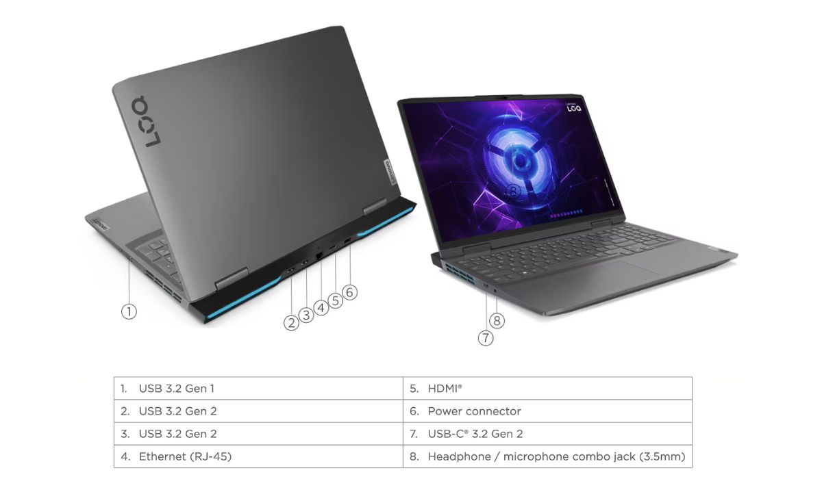 Chi tiết cổng kết nối LOQ 16IRH8