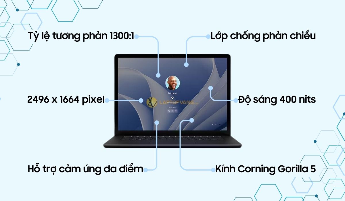Đặc điểm màn hình thiết bị
