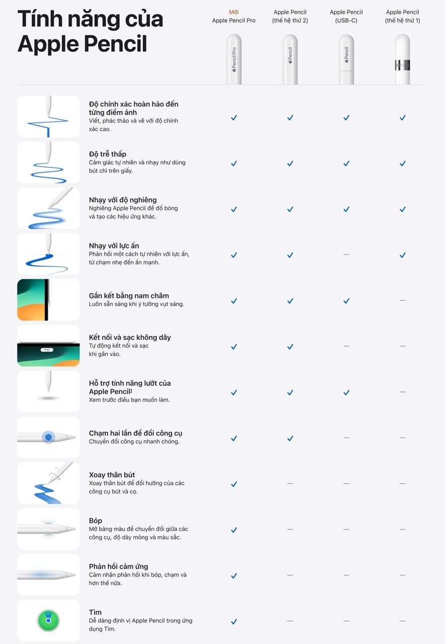 Bảng so sánh tính năng của Apple Pencil Pro