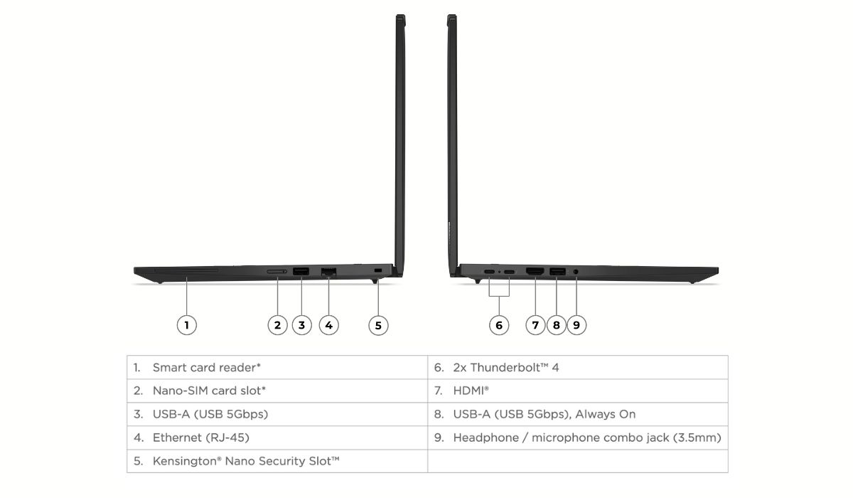 Chi tiết các cổng kết nối T14 G5 2024