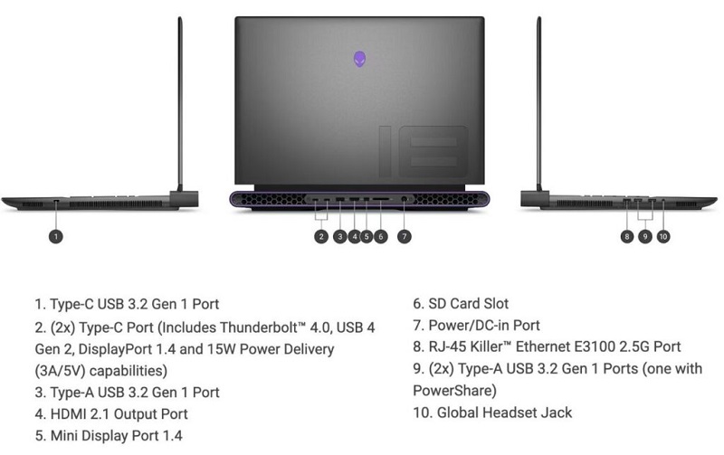 cổng kết nối alienware m18 2023