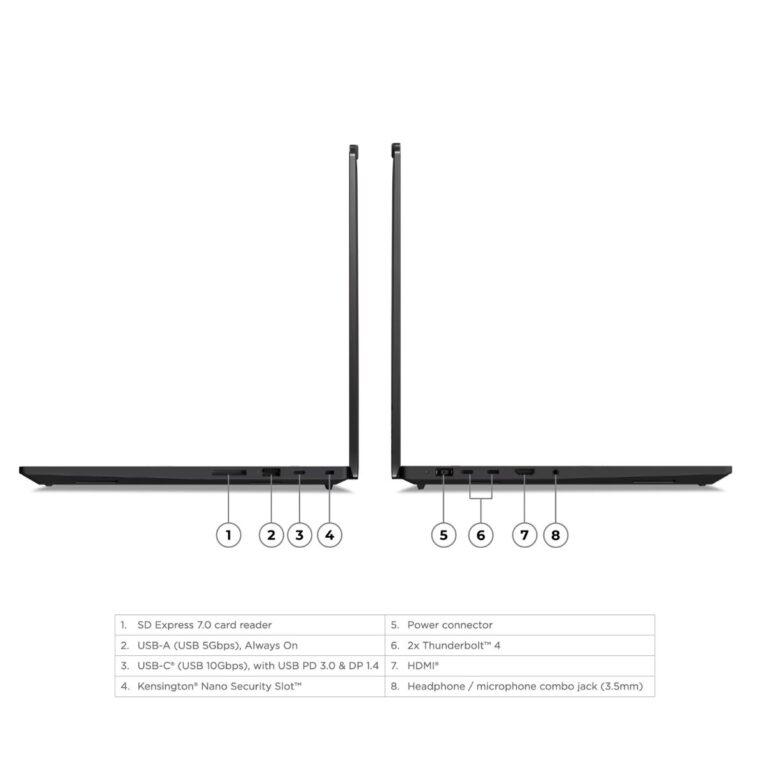 Hệ thống kết nối ThinkPad P1 Gen 7