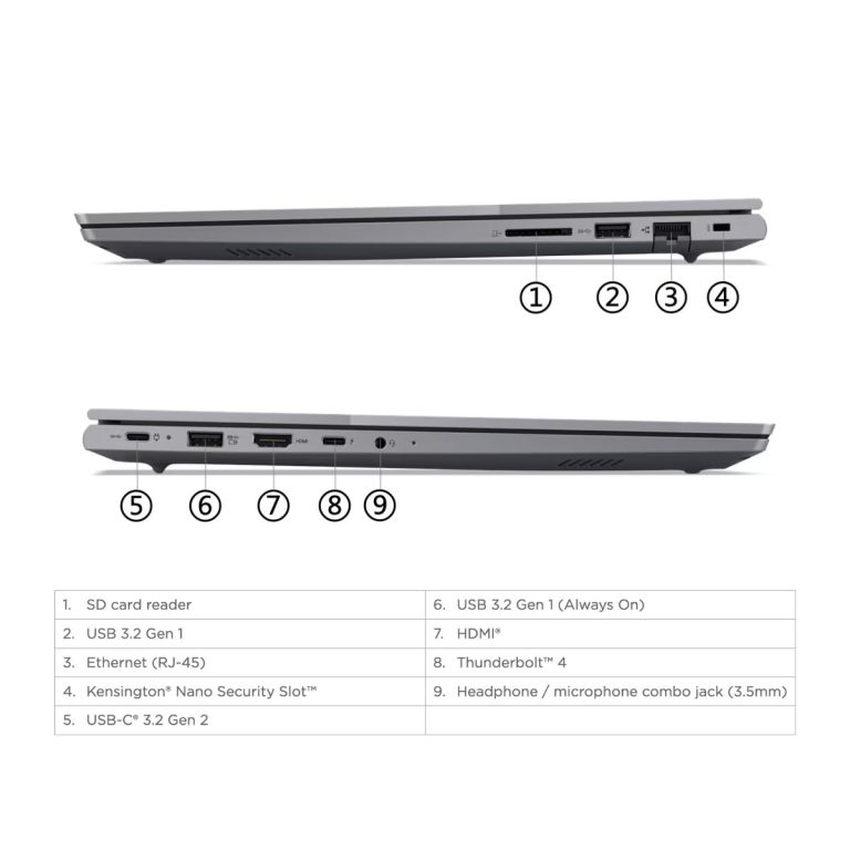 Cổng kết nối ThinkBook 16 G6 IRL