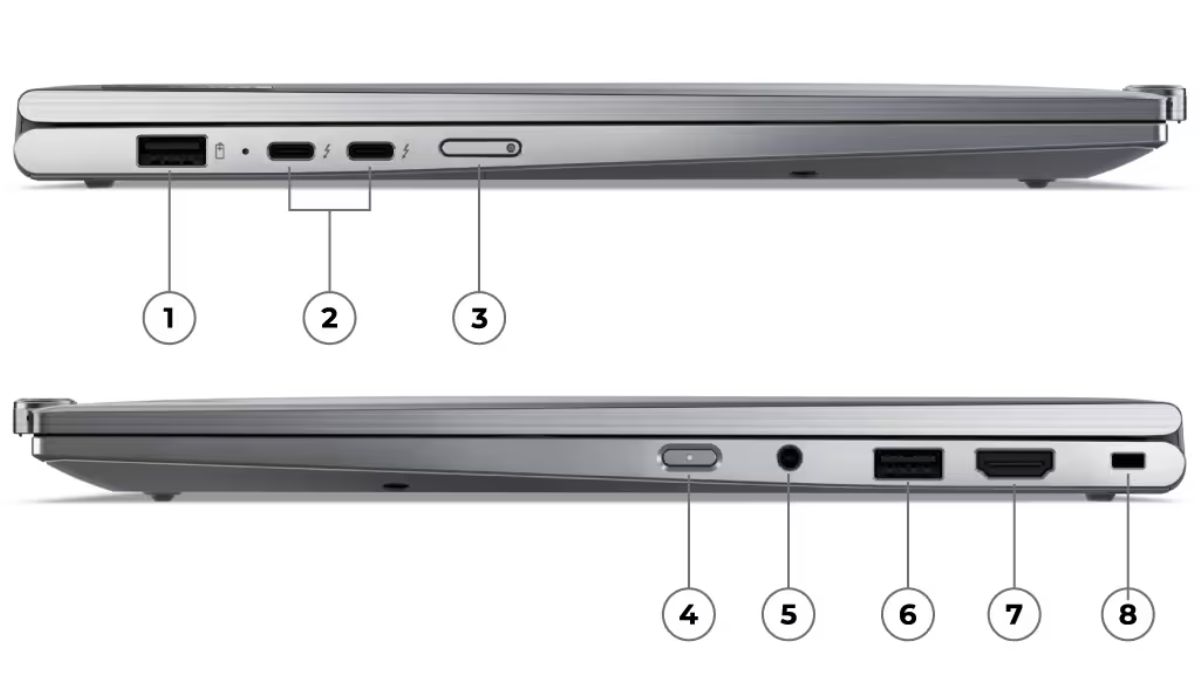 Các cổng kết nối có trên Lenovo ThinkPad X1