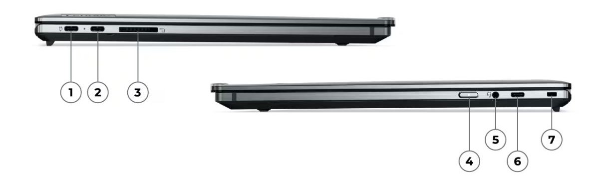Các cổng kết nối của laptop ThinkPad Z16 Gen 2